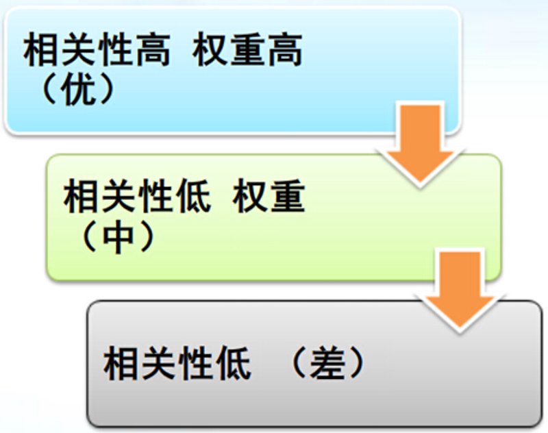 站群系统在电商领域的应用与挑战